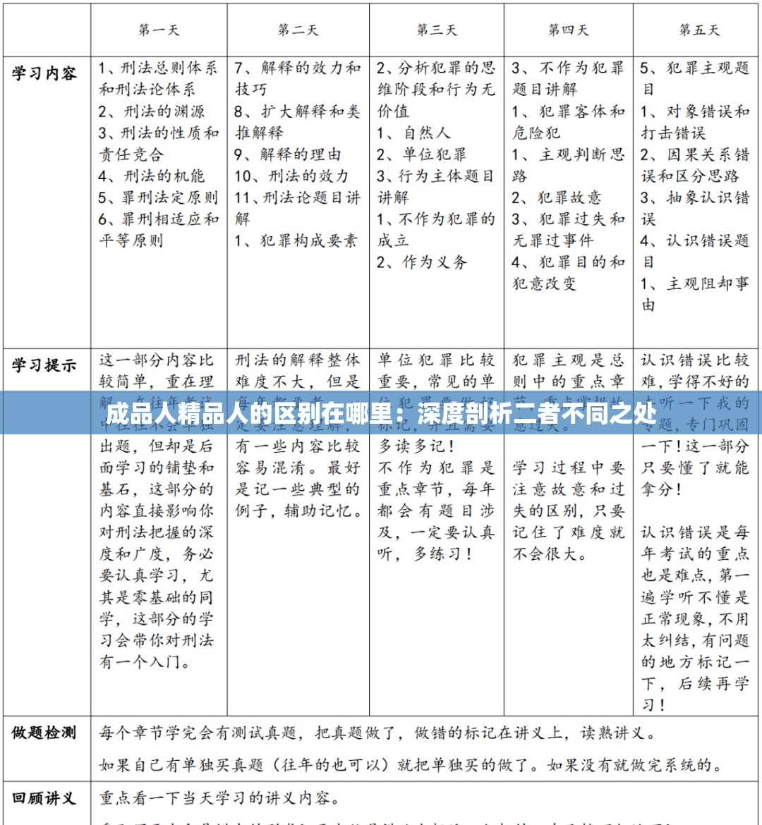 成品人精品人的区别在哪里：深度剖析二者不同之处