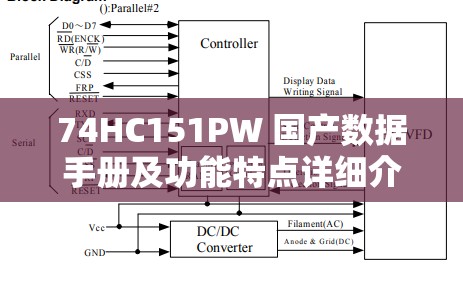 74HC151PW 国产数据手册及功能特点详细介绍