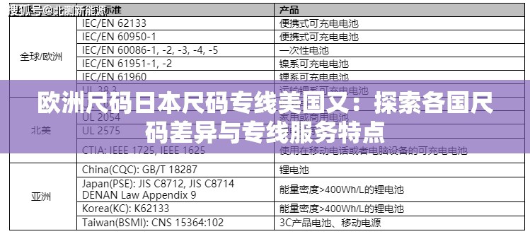 欧洲尺码日本尺码专线美国又：探索各国尺码差异与专线服务特点