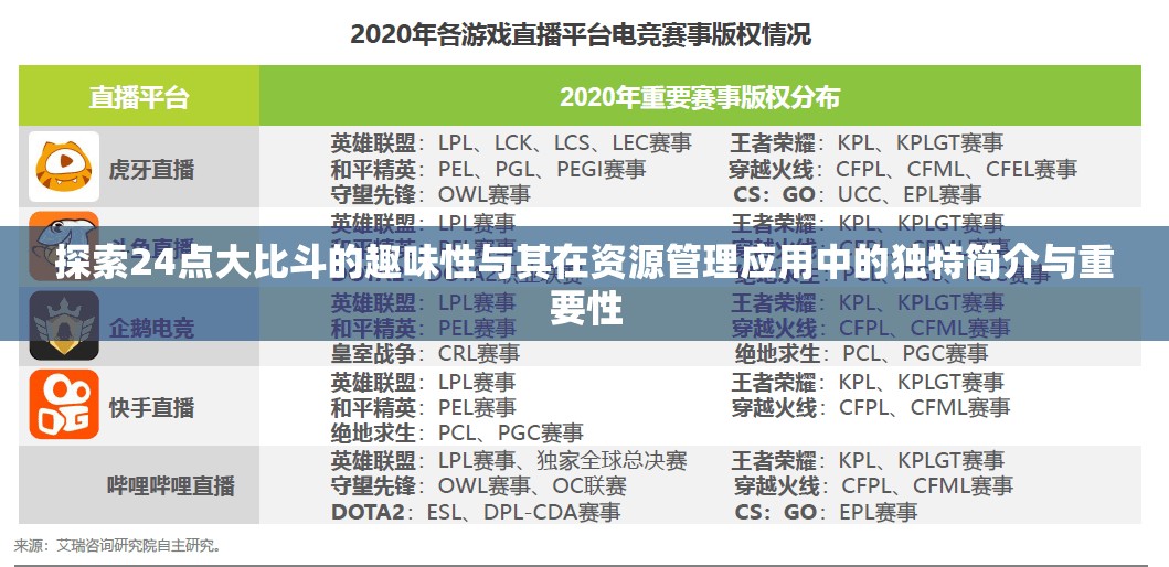 探索24点大比斗的趣味性与其在资源管理应用中的独特简介与重要性