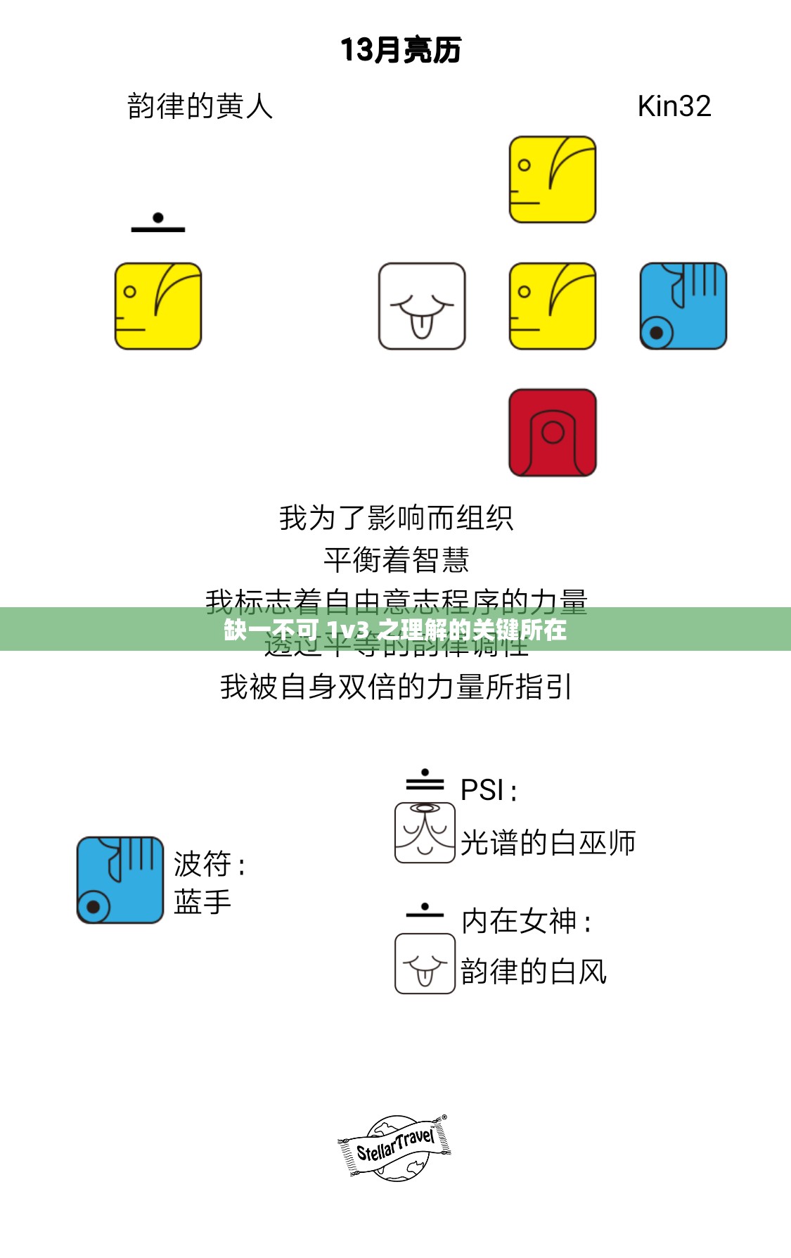 缺一不可 1v3 之理解的关键所在