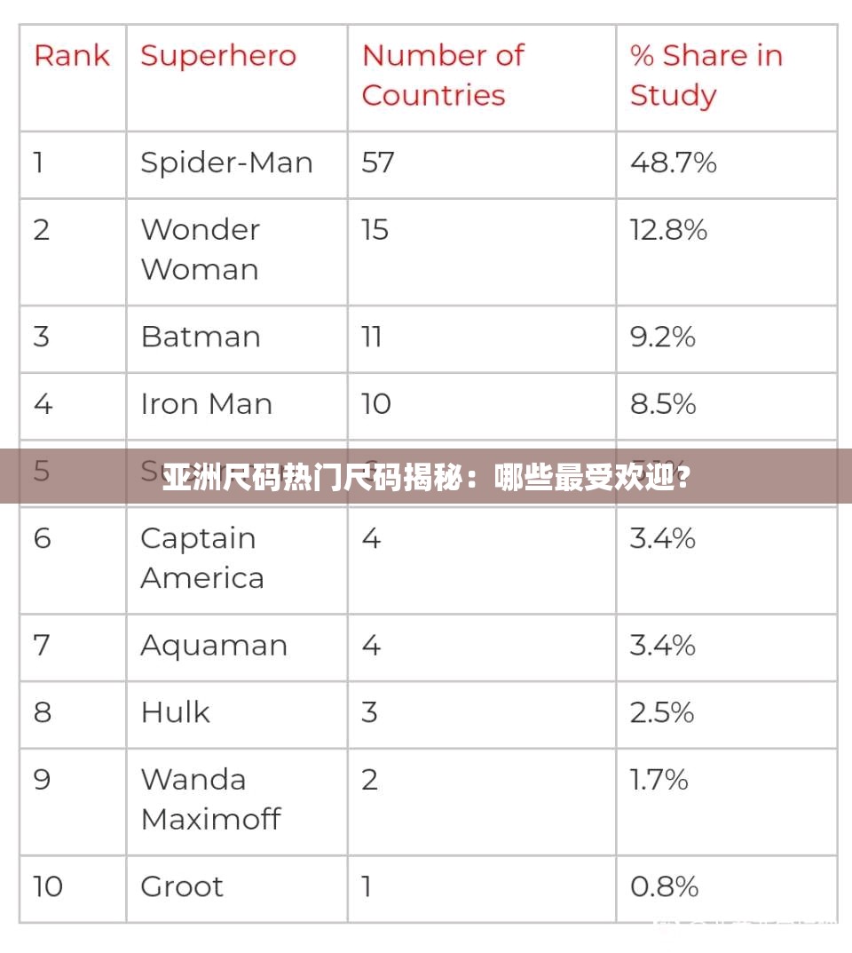 亚洲尺码热门尺码揭秘：哪些最受欢迎？