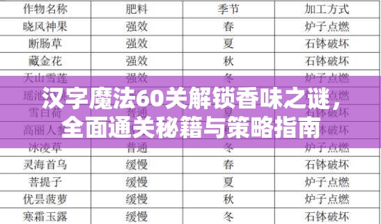 汉字魔法60关解锁香味之谜，全面通关秘籍与策略指南