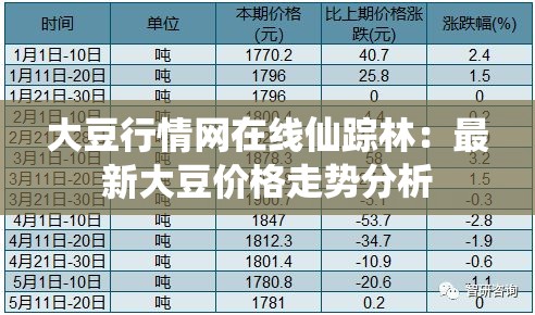 大豆行情网在线仙踪林：最新大豆价格走势分析