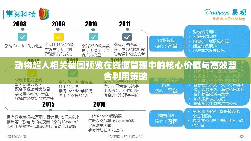 动物超人相关截图预览在资源管理中的核心价值与高效整合利用策略