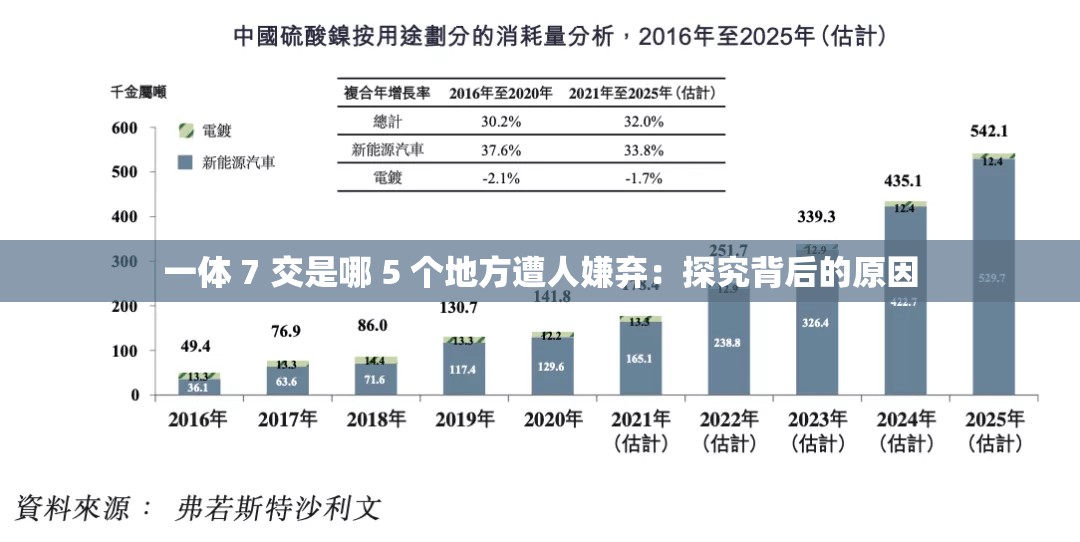 一体 7 交是哪 5 个地方遭人嫌弃：探究背后的原因