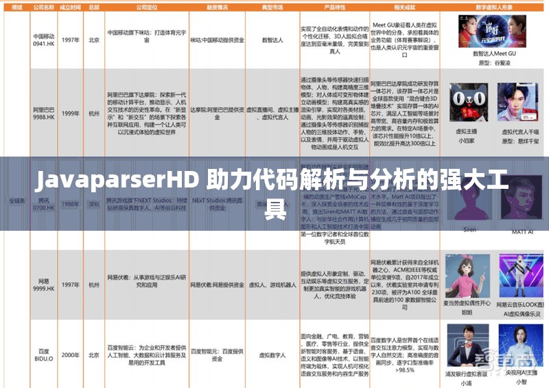 JavaparserHD 助力代码解析与分析的强大工具