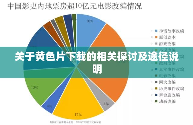 关于黄色片下载的相关探讨及途径说明