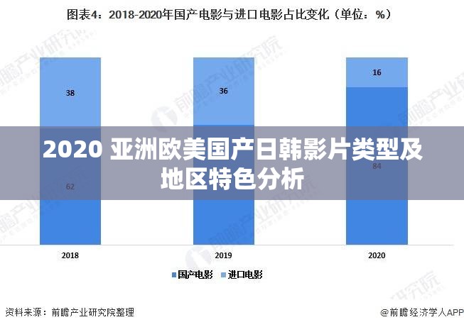 2020 亚洲欧美国产日韩影片类型及地区特色分析