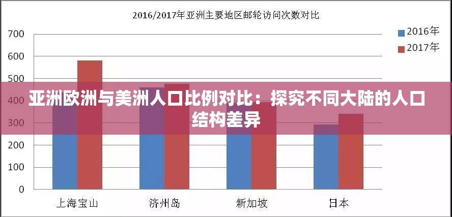 亚洲欧洲与美洲人口比例对比：探究不同大陆的人口结构差异