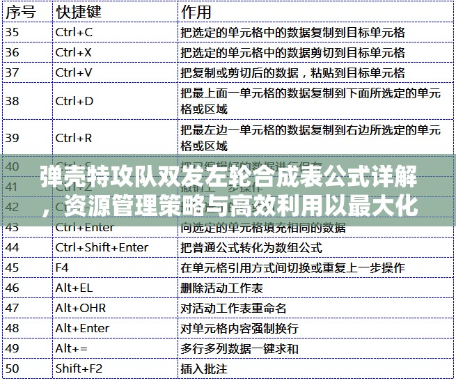 弹壳特攻队双发左轮合成表公式详解，资源管理策略与高效利用以最大化装备价值