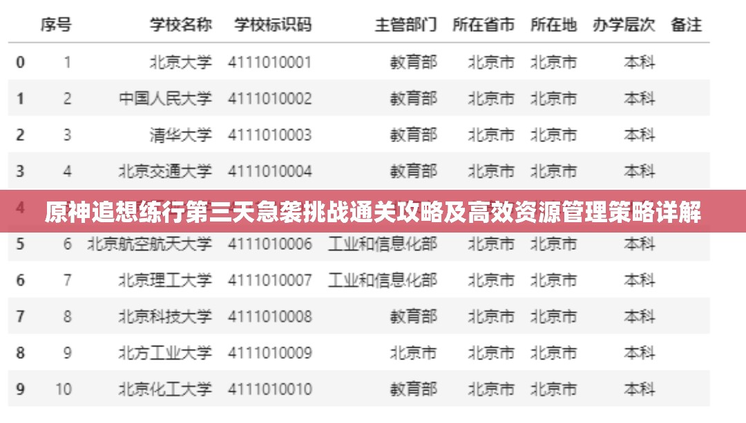 原神追想练行第三天急袭挑战通关攻略及高效资源管理策略详解