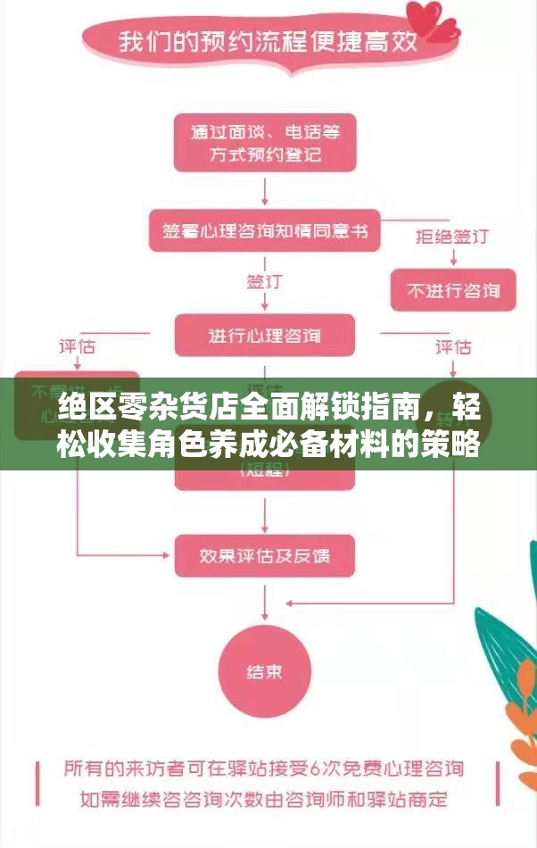 绝区零杂货店全面解锁指南，轻松收集角色养成必备材料的策略大全