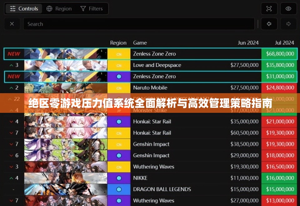绝区零游戏压力值系统全面解析与高效管理策略指南