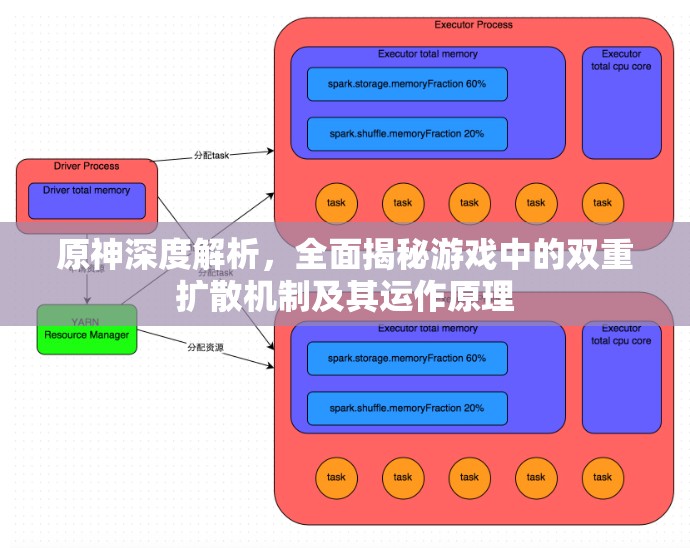 原神深度解析，全面揭秘游戏中的双重扩散机制及其运作原理