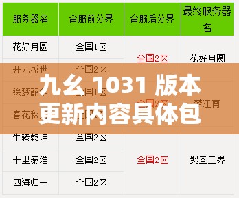 九幺 1031 版本更新内容具体包括多项功能优化与改进