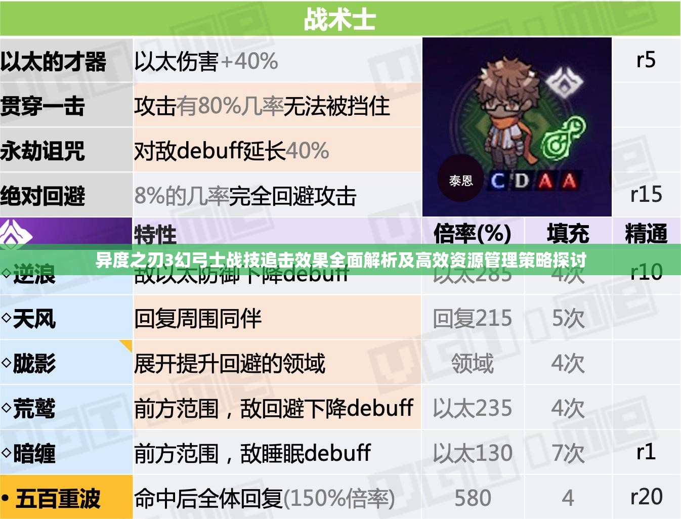 异度之刃3幻弓士战技追击效果全面解析及高效资源管理策略探讨