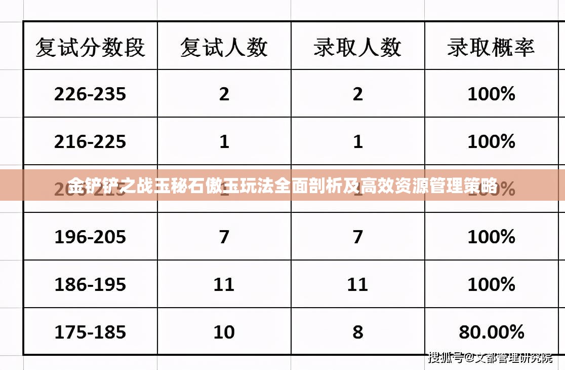 金铲铲之战玉秘石傲玉玩法全面剖析及高效资源管理策略