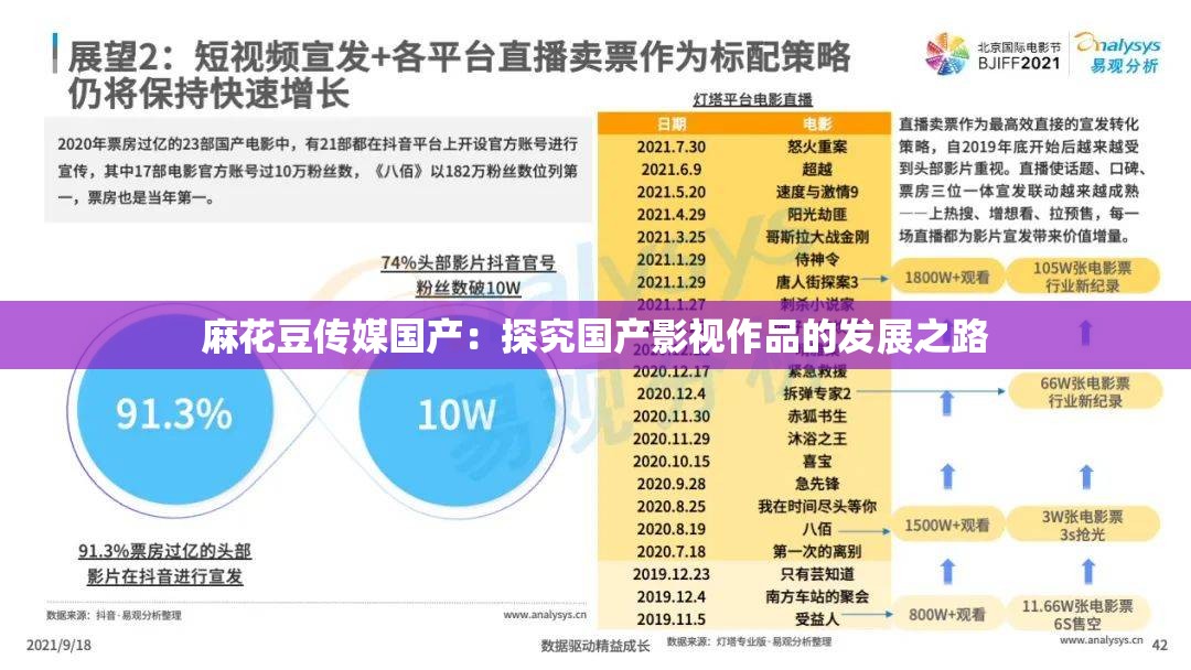 麻花豆传媒国产：探究国产影视作品的发展之路