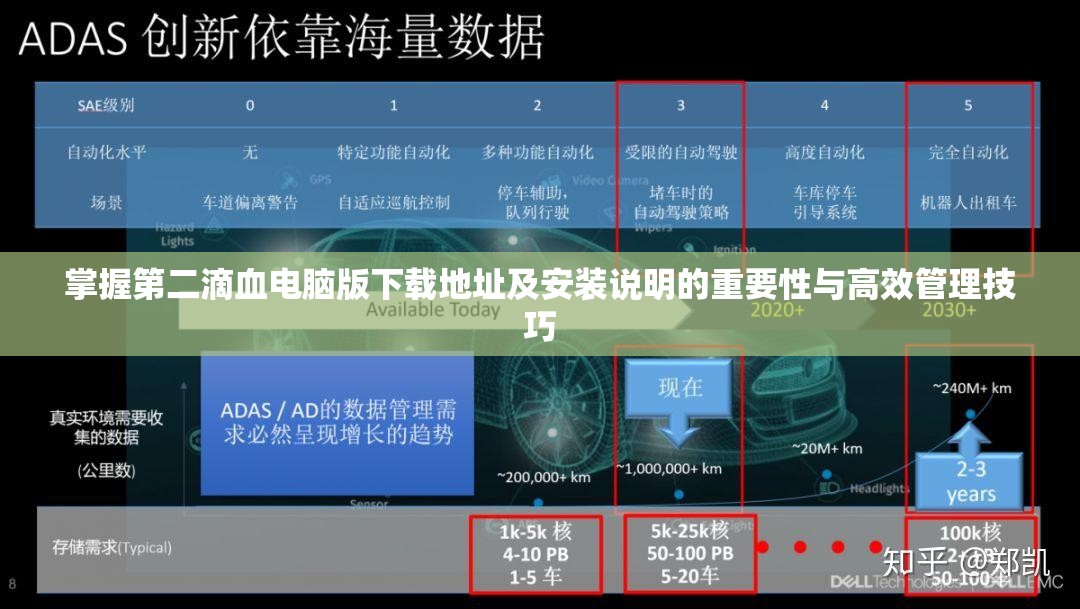 掌握第二滴血电脑版下载地址及安装说明的重要性与高效管理技巧