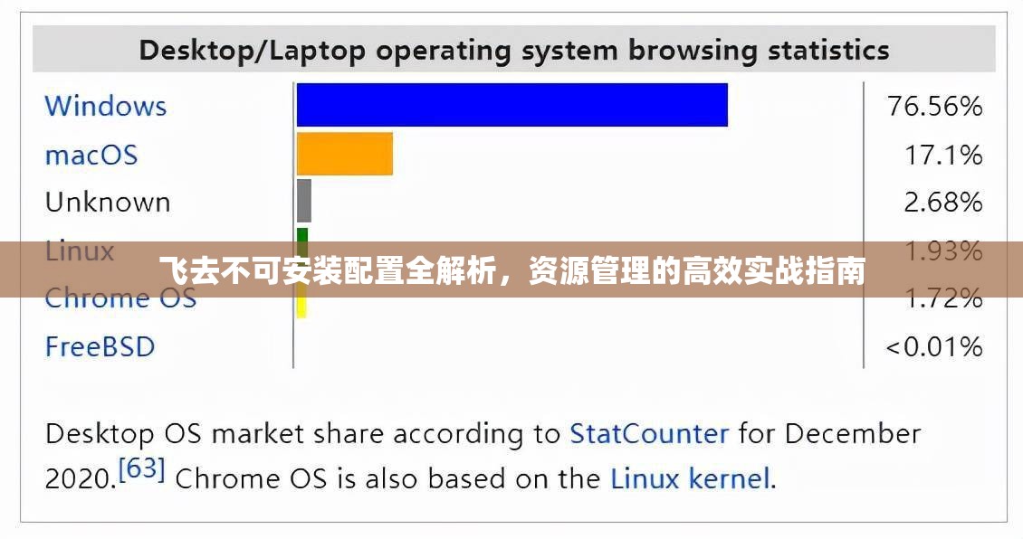 飞去不可安装配置全解析，资源管理的高效实战指南