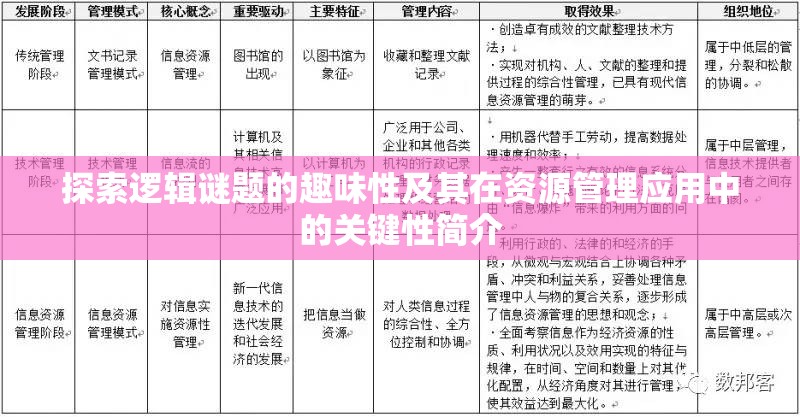 探索逻辑谜题的趣味性及其在资源管理应用中的关键性简介