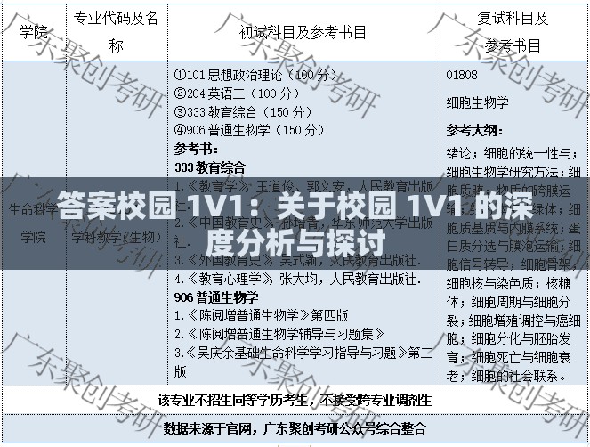 答案校园 1V1：关于校园 1V1 的深度分析与探讨