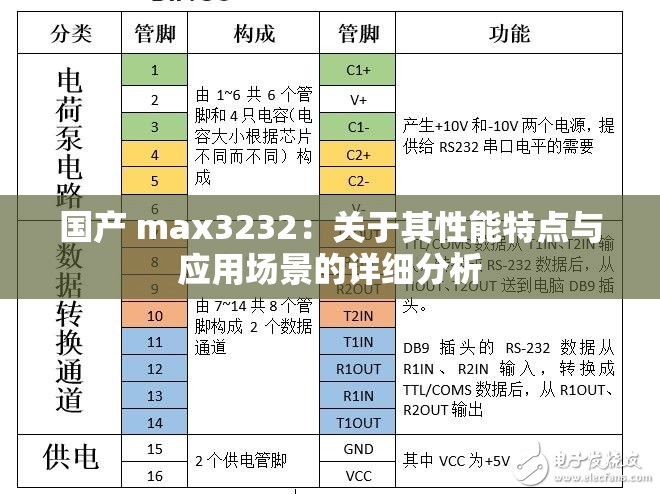 国产 max3232：关于其性能特点与应用场景的详细分析