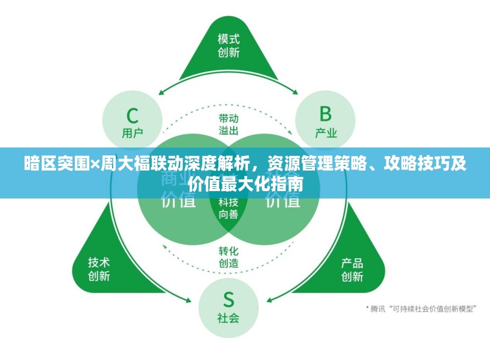 暗区突围×周大福联动深度解析，资源管理策略、攻略技巧及价值最大化指南