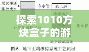 探索1010方块盒子的游戏乐趣，解析其在资源管理策略与技巧中的重要性