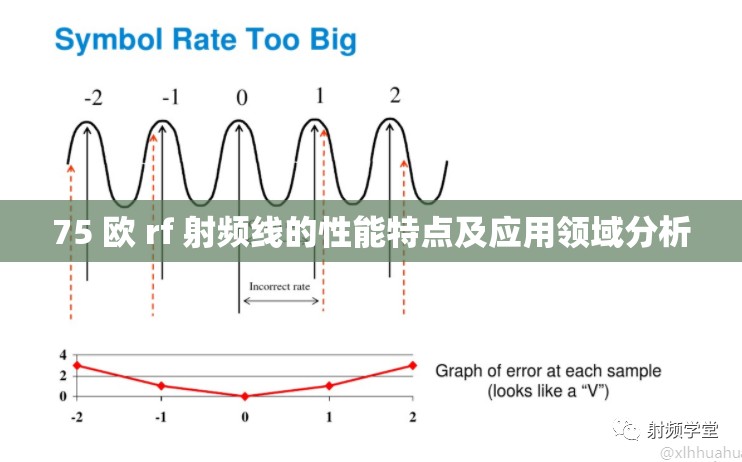 75 欧 rf 射频线的性能特点及应用领域分析