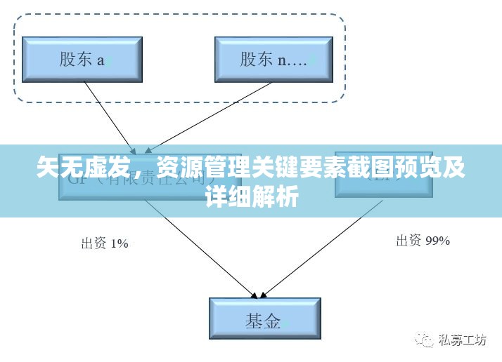 矢无虚发，资源管理关键要素截图预览及详细解析