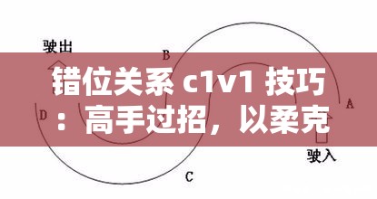 错位关系 c1v1 技巧：高手过招，以柔克刚