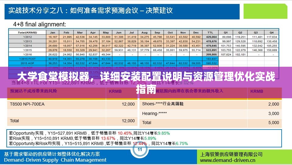 大学食堂模拟器，详细安装配置说明与资源管理优化实战指南