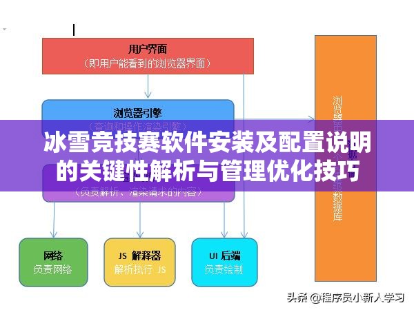 冰雪竞技赛软件安装及配置说明的关键性解析与管理优化技巧