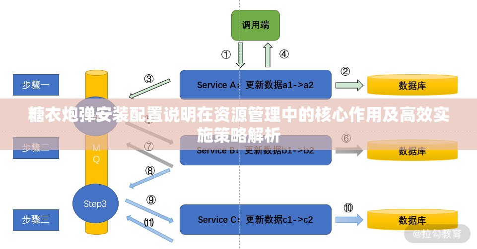 糖衣炮弹安装配置说明在资源管理中的核心作用及高效实施策略解析