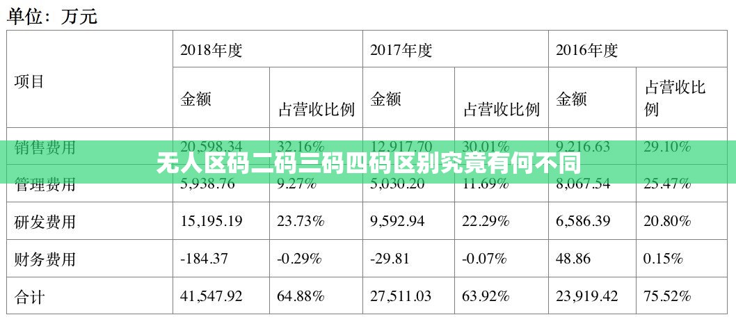 无人区码二码三码四码区别究竟有何不同