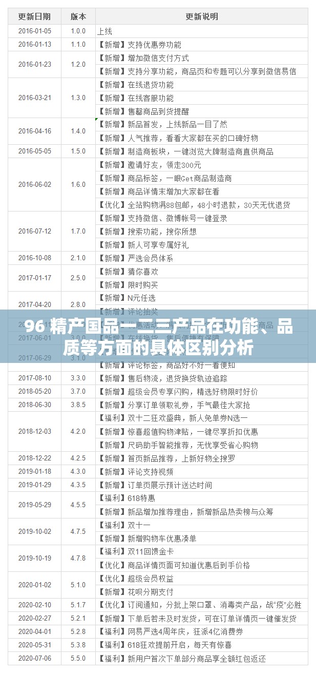 96 精产国品一二三产品在功能、品质等方面的具体区别分析