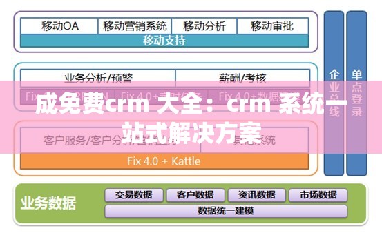 成免费crm 大全：crm 系统一站式解决方案