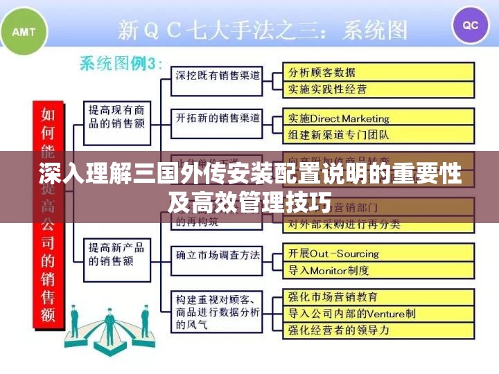 深入理解三国外传安装配置说明的重要性及高效管理技巧