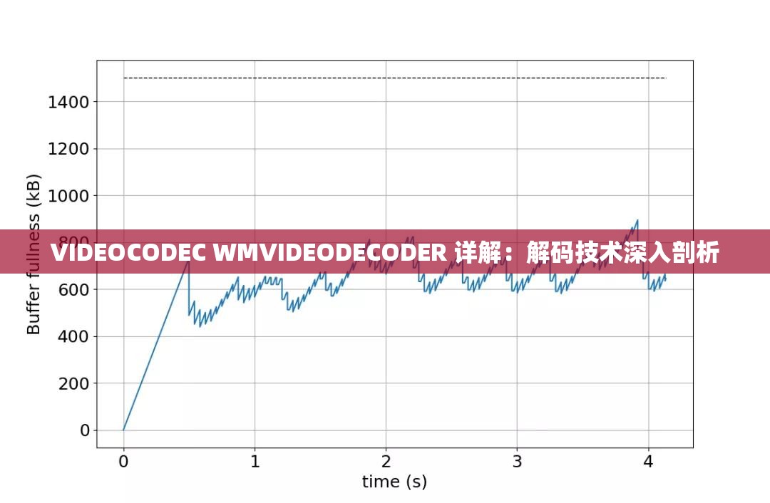 VIDEOCODEC WMVIDEODECODER 详解：解码技术深入剖析