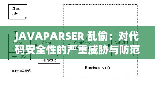 JAVAPARSER 乱偷：对代码安全性的严重威胁与防范策略