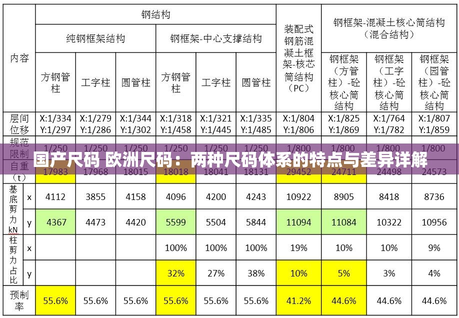 国产尺码 欧洲尺码：两种尺码体系的特点与差异详解