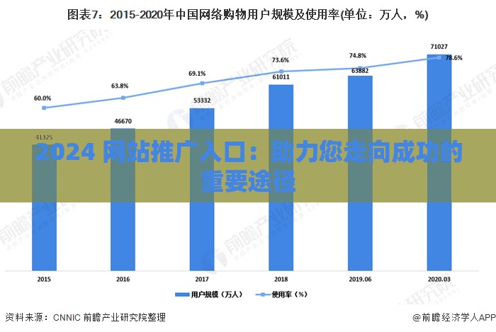 2024 网站推广入口：助力您走向成功的重要途径