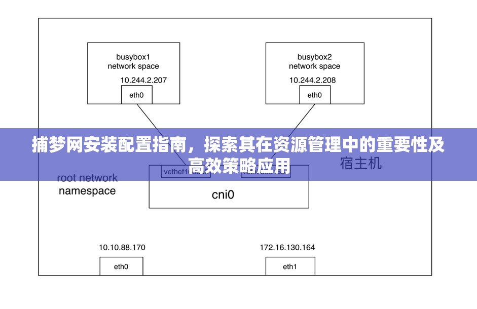 捕梦网安装配置指南，探索其在资源管理中的重要性及高效策略应用