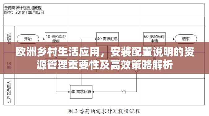 欧洲乡村生活应用，安装配置说明的资源管理重要性及高效策略解析