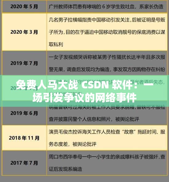 免费人马大战 CSDN 软件：一场引发争议的网络事件