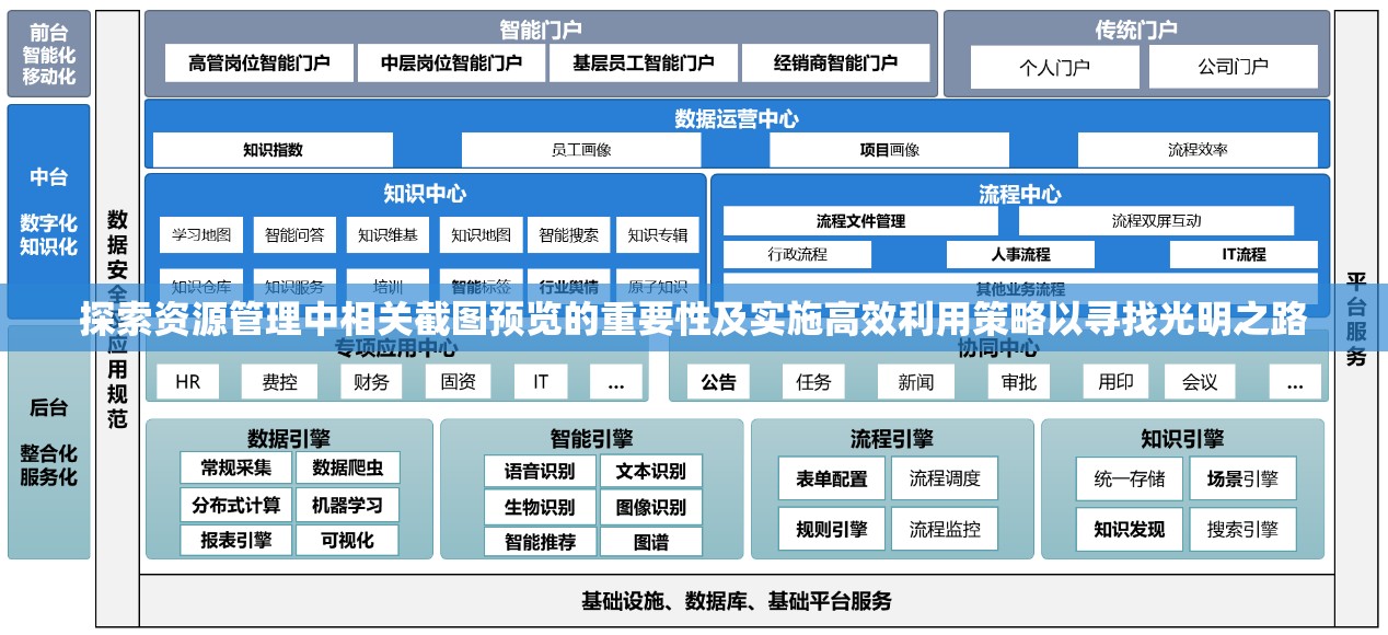 探索资源管理中相关截图预览的重要性及实施高效利用策略以寻找光明之路