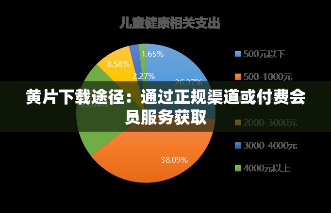 黄片下载途径：通过正规渠道或付费会员服务获取