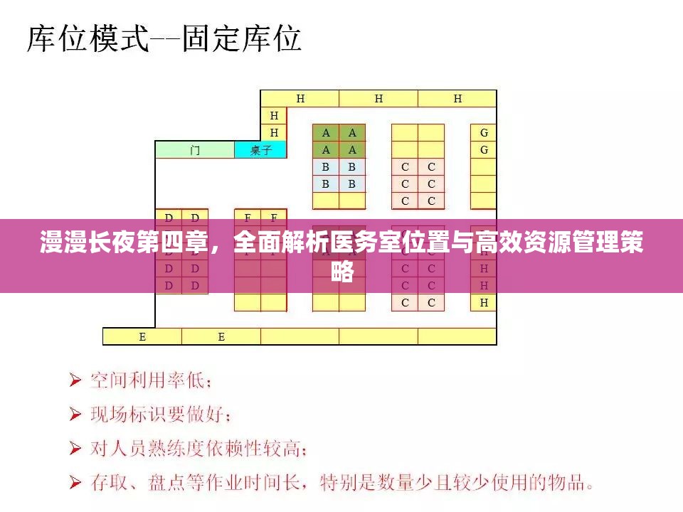 漫漫长夜第四章，全面解析医务室位置与高效资源管理策略